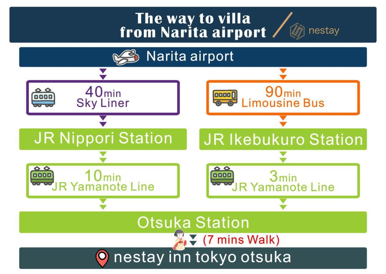 Nestay Inn Tokyo Otsuka 201 Εξωτερικό φωτογραφία